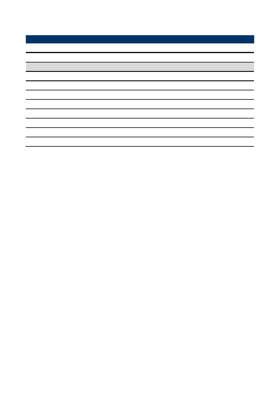 Opm-cdv connector list, 1 opm-cdv connector list | Avalue OPM-CDV User Manual | Page 7 / 20