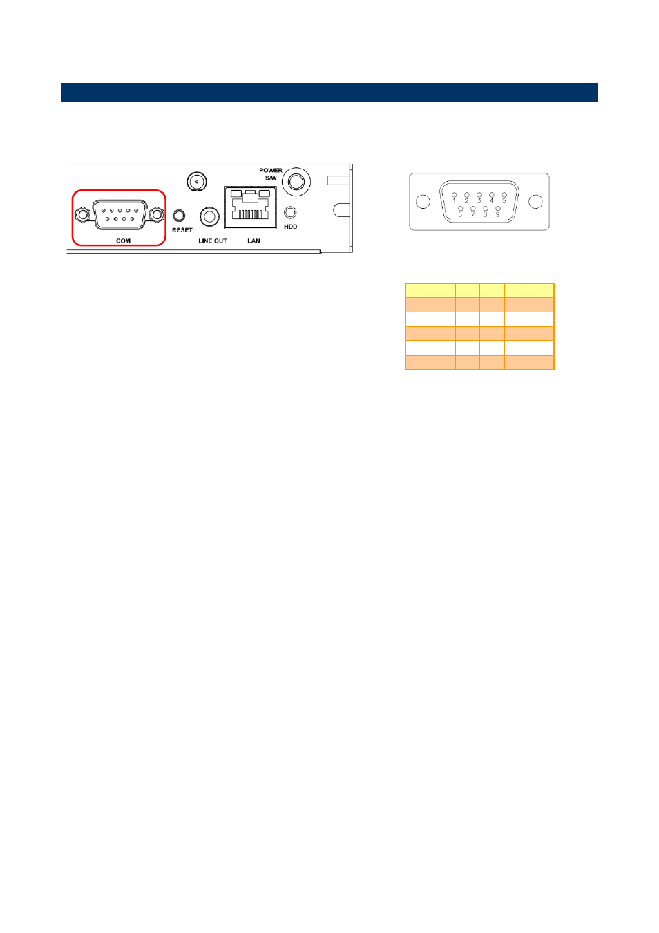 Opm-cdv connector mapping, External serial port connector (com), 2 opm-cdv connector mapping | Avalue OPM-CDV User Manual | Page 8 / 20