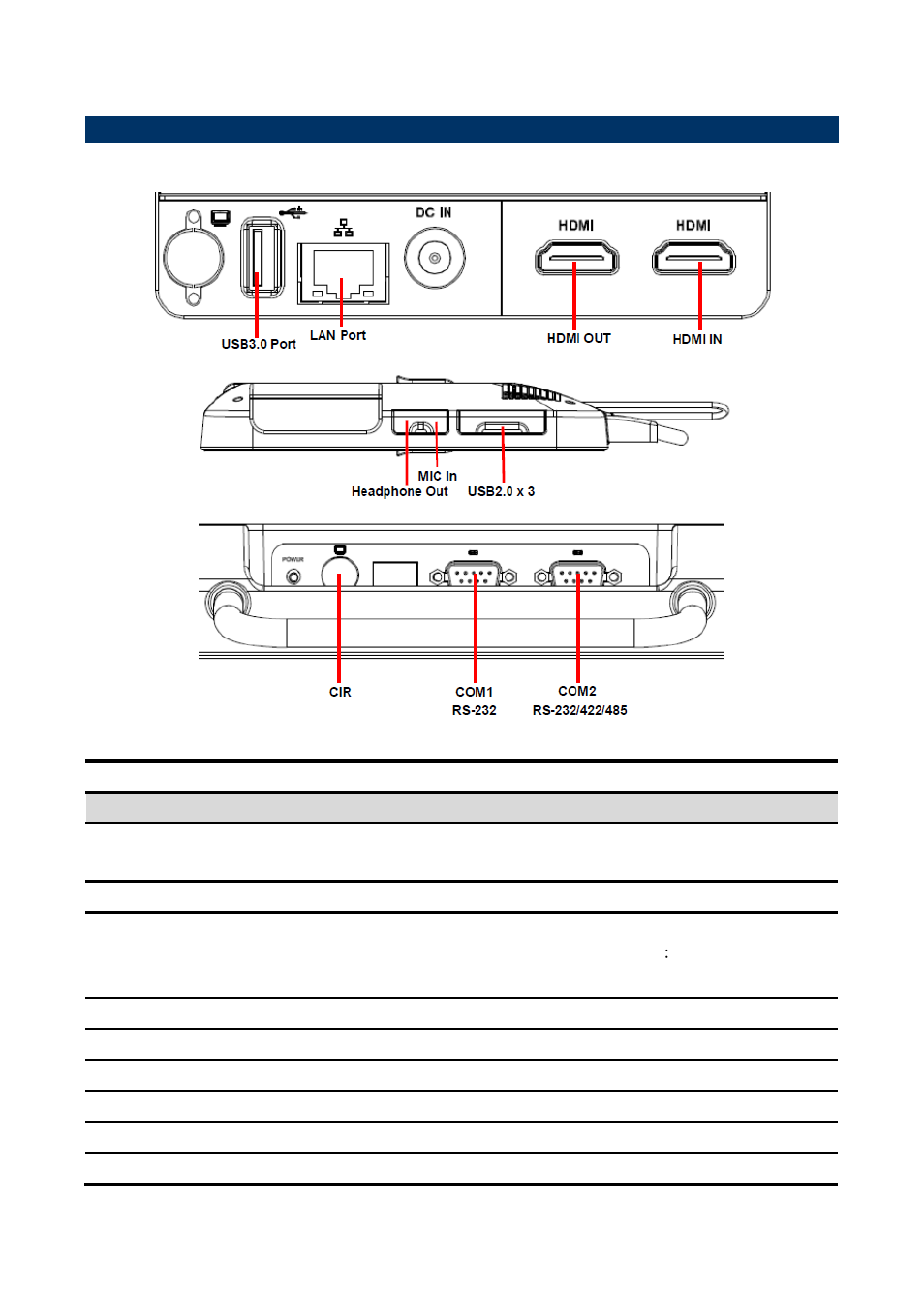 System overview, I/o view | Avalue AID-173SHW User Manual | Page 7 / 10