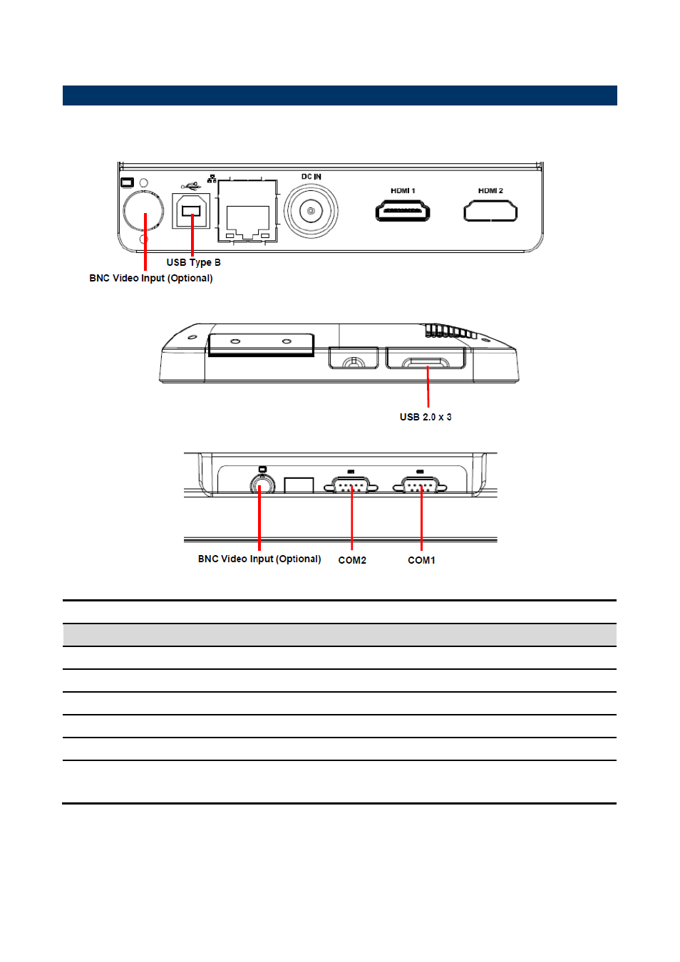 System overview, I/o view | Avalue AID-173M User Manual | Page 7 / 11