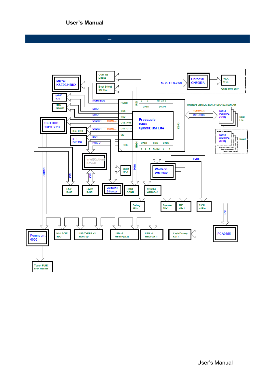 Architecture overview, Block diagram | Avalue ACP-IMX6POS User Manual | Page 11 / 31