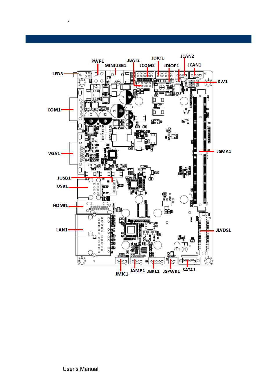 Product overview | Avalue REV-SA01 User Manual | Page 10 / 43