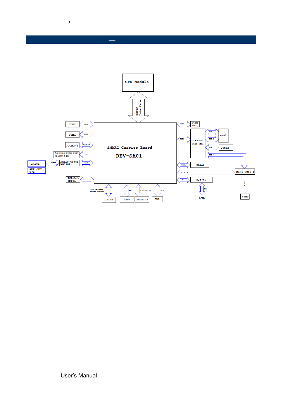 Architecture overview, Block diagram | Avalue REV-SA01 User Manual | Page 8 / 43