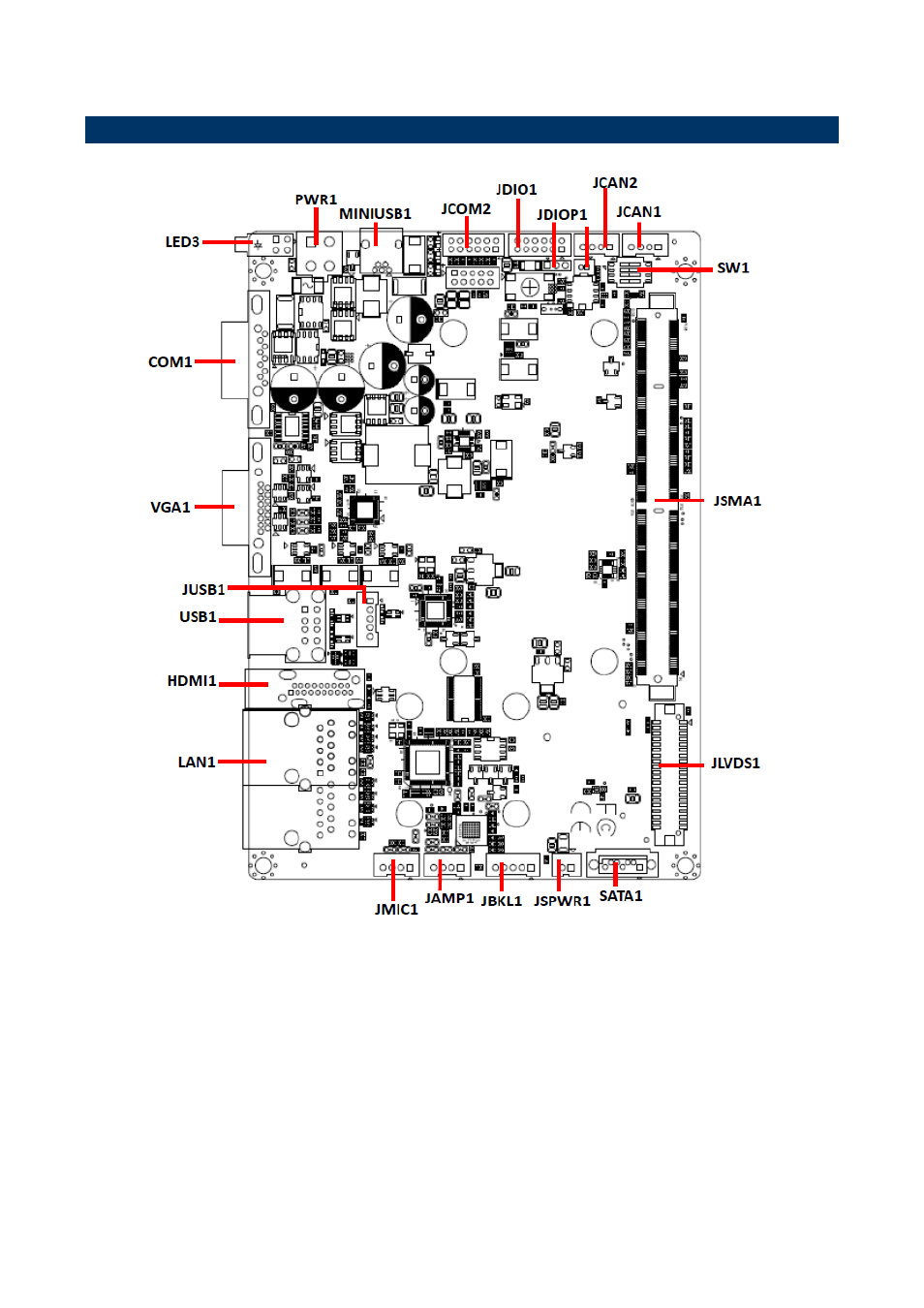 Product overview | Avalue REV-SA01 User Manual | Page 5 / 16