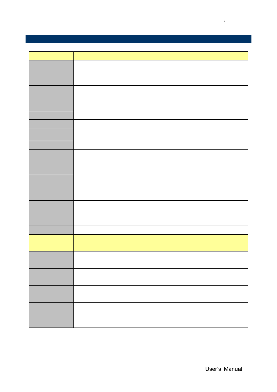 System specifications, 5 system specifications | Avalue SMA-IMX6 User Manual | Page 7 / 33