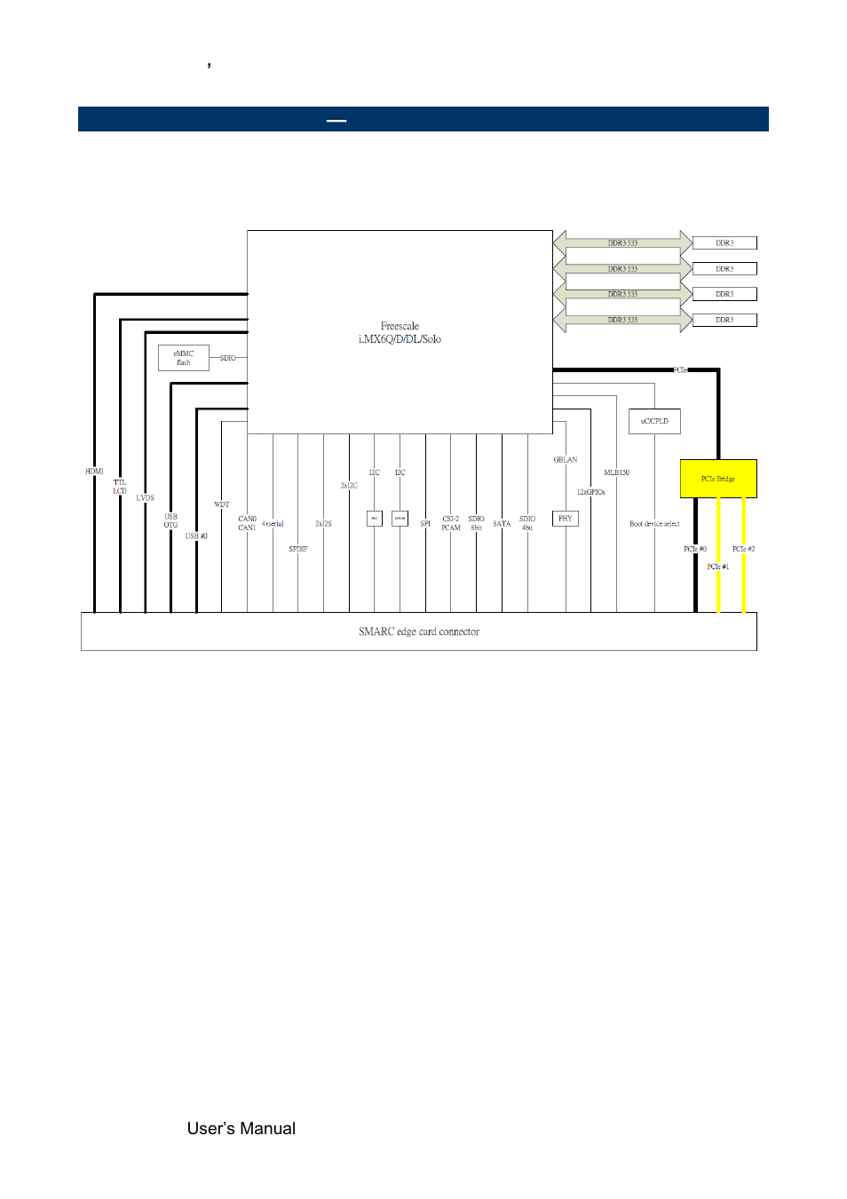 Architecture overview, Block diagram | Avalue SMA-IMX6 User Manual | Page 8 / 33