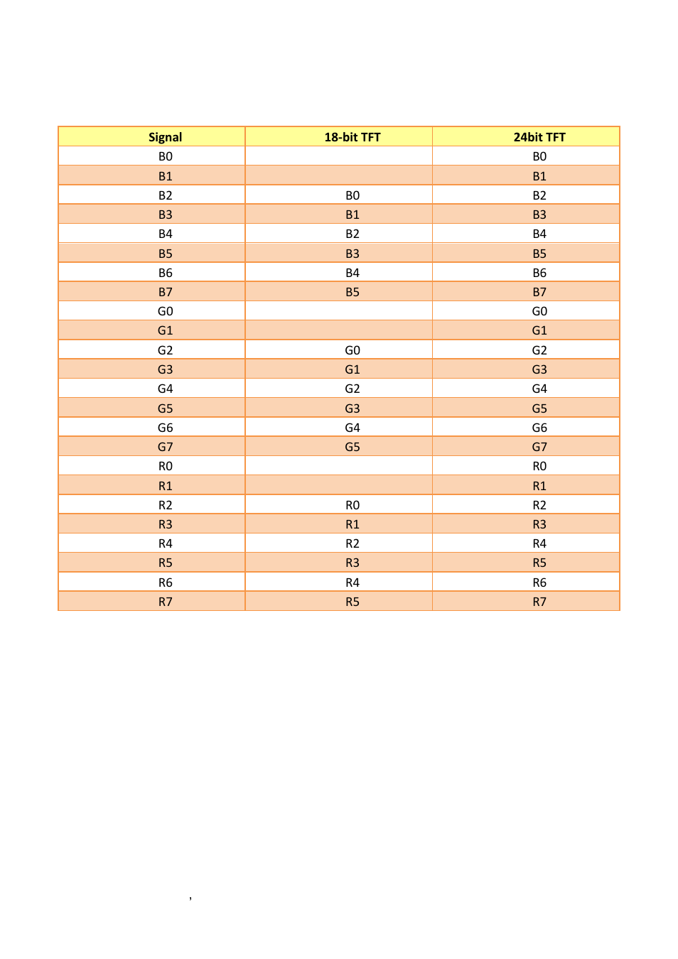 Ttl cable wiring table | Avalue BFC-10R1 User Manual | Page 20 / 55