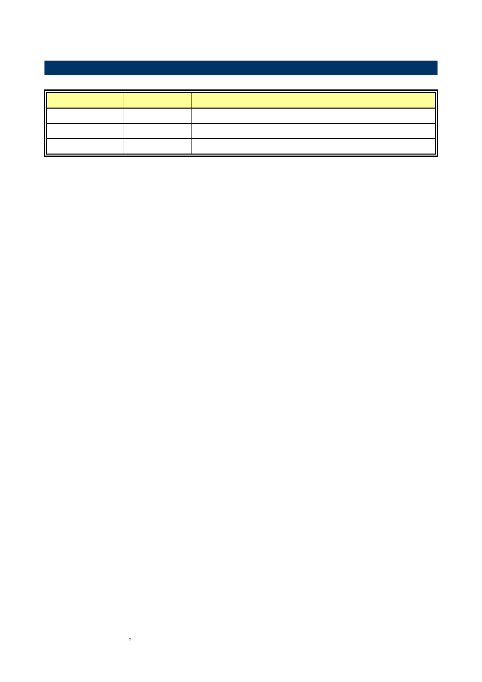 Document amendment history, 3 document amendment history | Avalue BFC-10R1 User Manual | Page 8 / 55