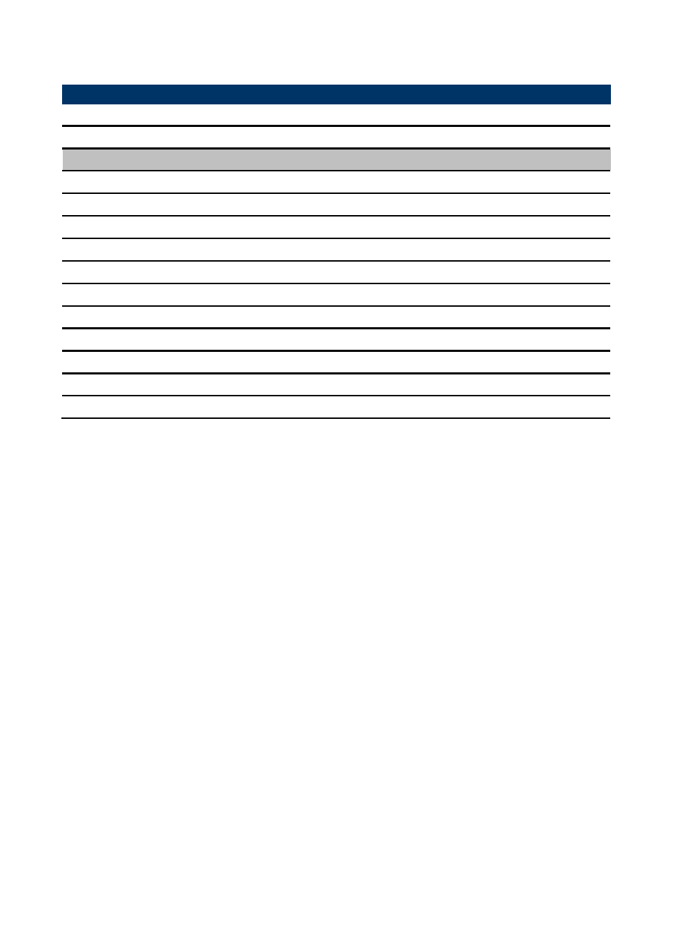 Jumper & connector list, 1 jumper & connector list, Connectors | Avalue FPC-05R1 User Manual | Page 9 / 12