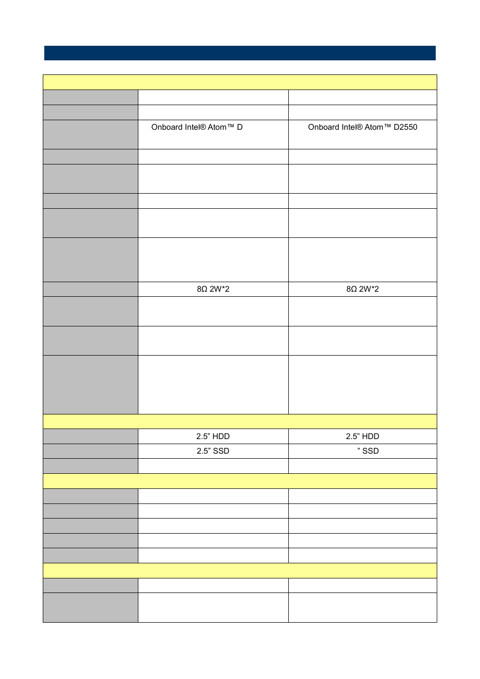 3 system specifications, Component, Storage | Panel, External i/o | Avalue PPC-1527 User Manual | Page 3 / 12