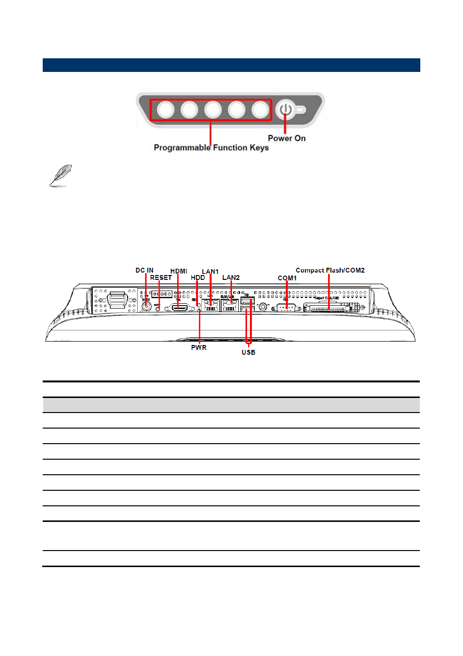System overview, Front view, Rear view | Avalue PPC-1528 User Manual | Page 7 / 11