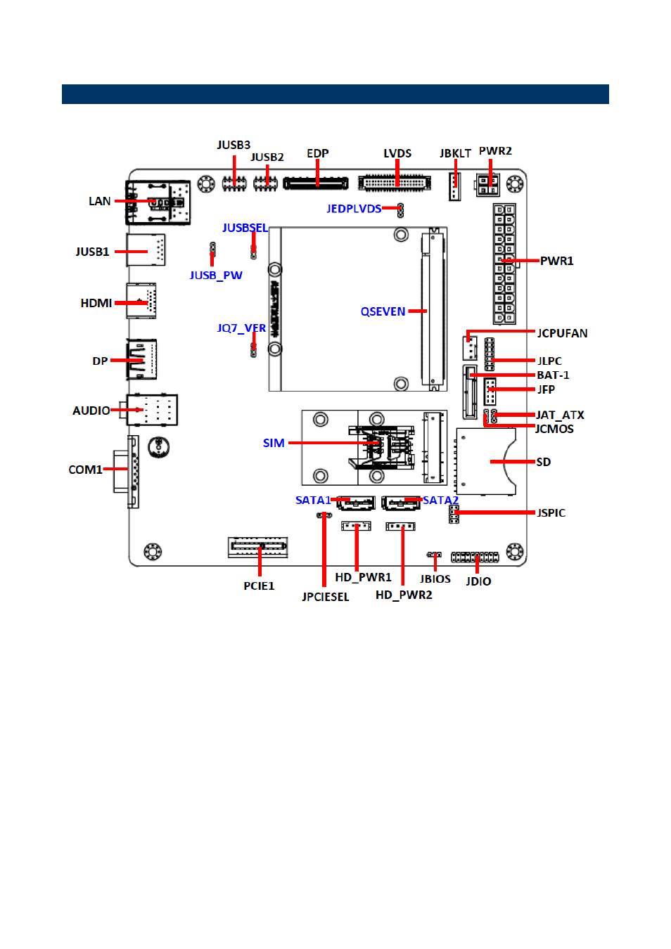 Product overview | Avalue EEV-Q702 User Manual | Page 7 / 20