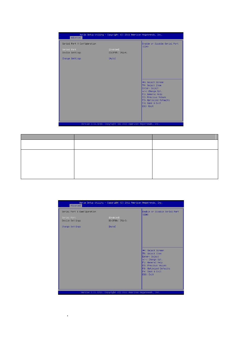 1 serial port 0 configuration, 2 serial port 1 configuration | Avalue EQM-A50M User Manual | Page 28 / 49