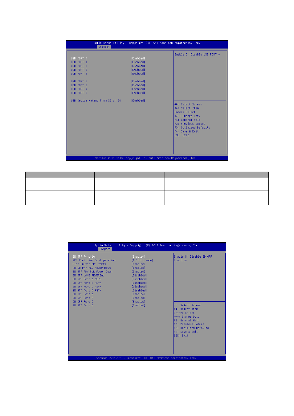 Sb usb configuration, Sb gpp port configuration | Avalue EQM-A50M User Manual | Page 36 / 49