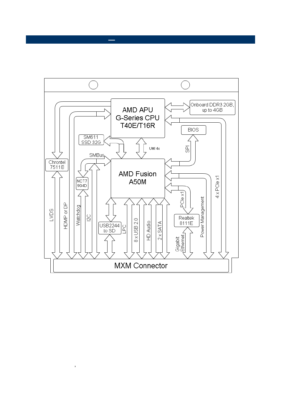 Architecture overview, Block diagram | Avalue EQM-A50M User Manual | Page 8 / 49