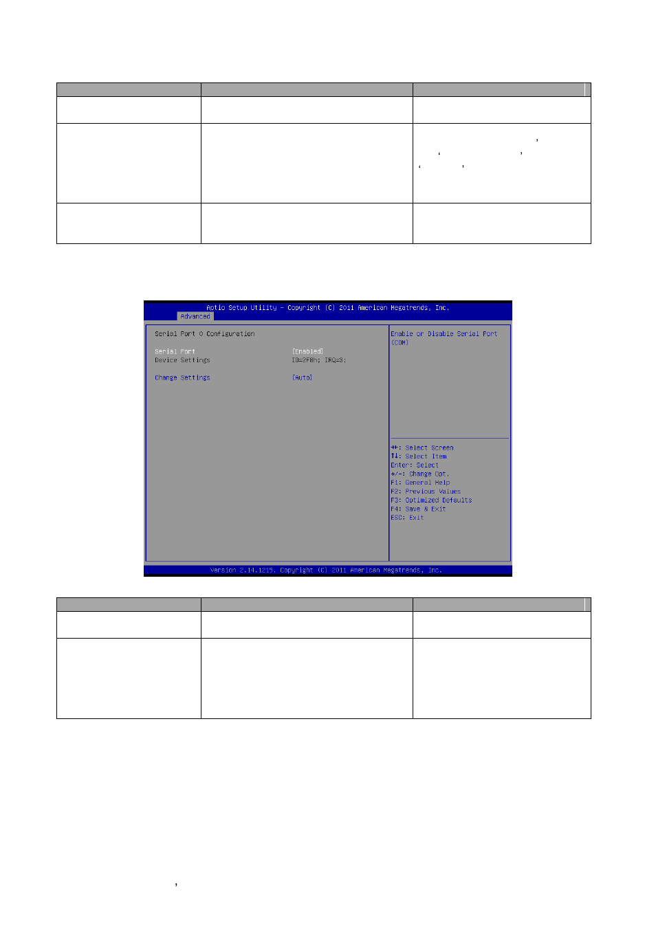 1 serial port 0 configuration | Avalue EQM-CDV User Manual | Page 36 / 59