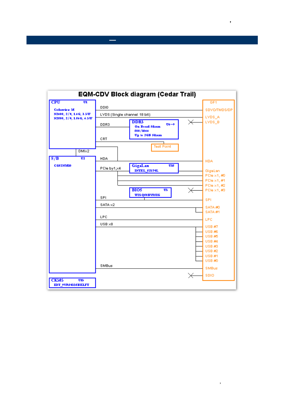 Architecture overview, Block diagram | Avalue EQM-CDV User Manual | Page 13 / 60