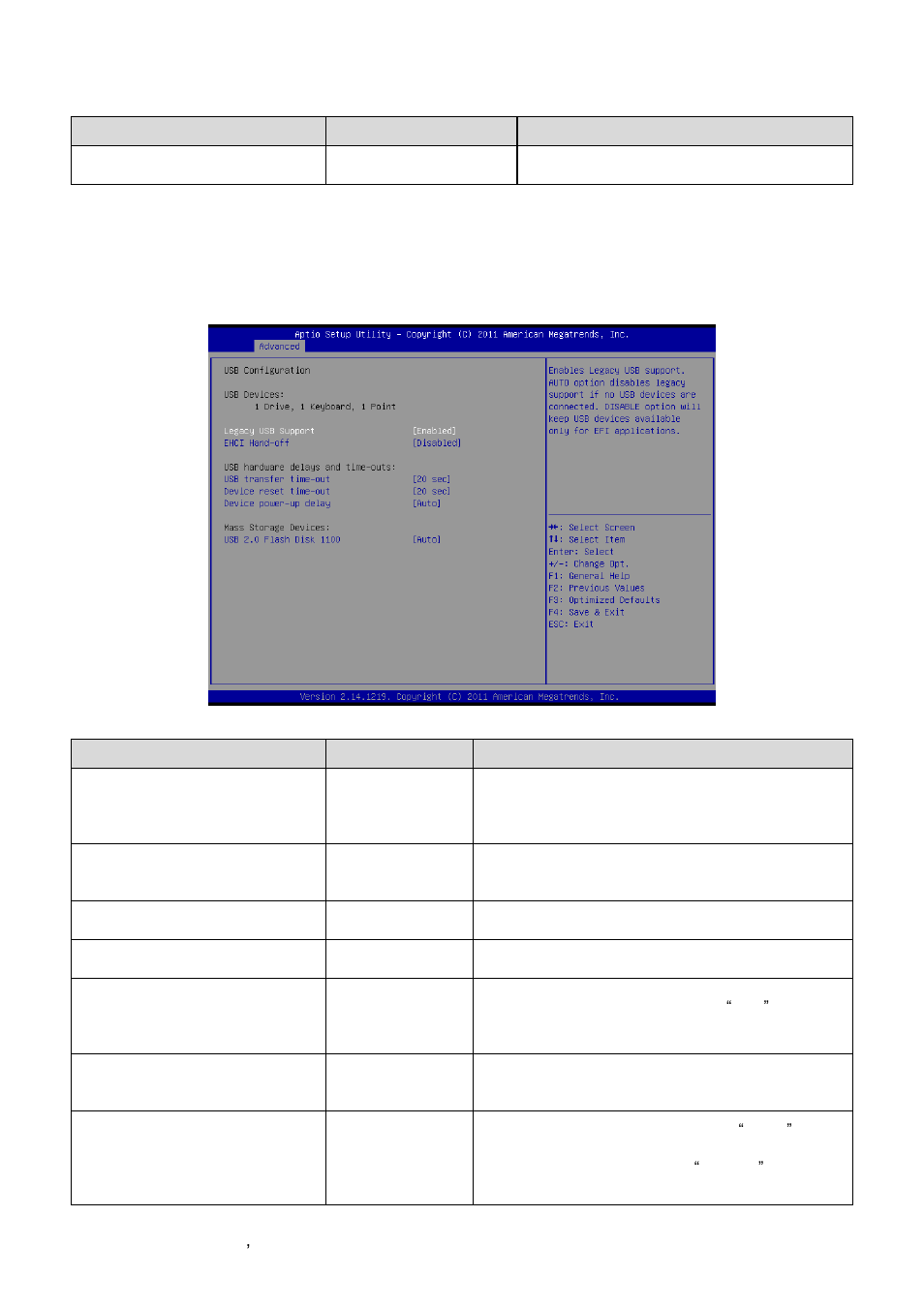 Usb configuration | Avalue EQM-CDV User Manual | Page 34 / 60