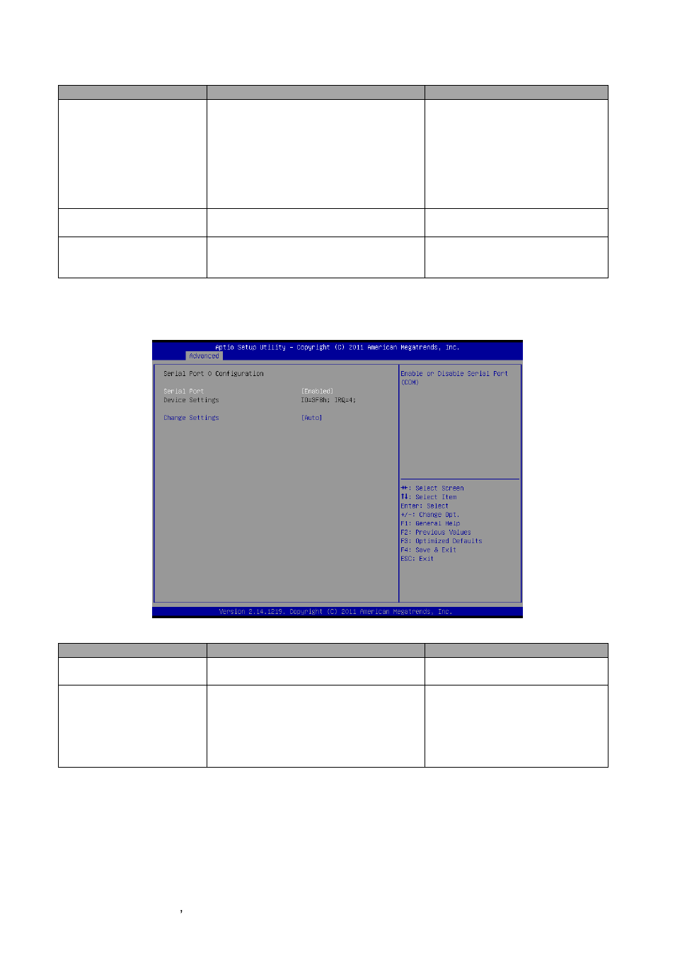 1 serial port 0 configuration | Avalue EQM-CDV User Manual | Page 36 / 60