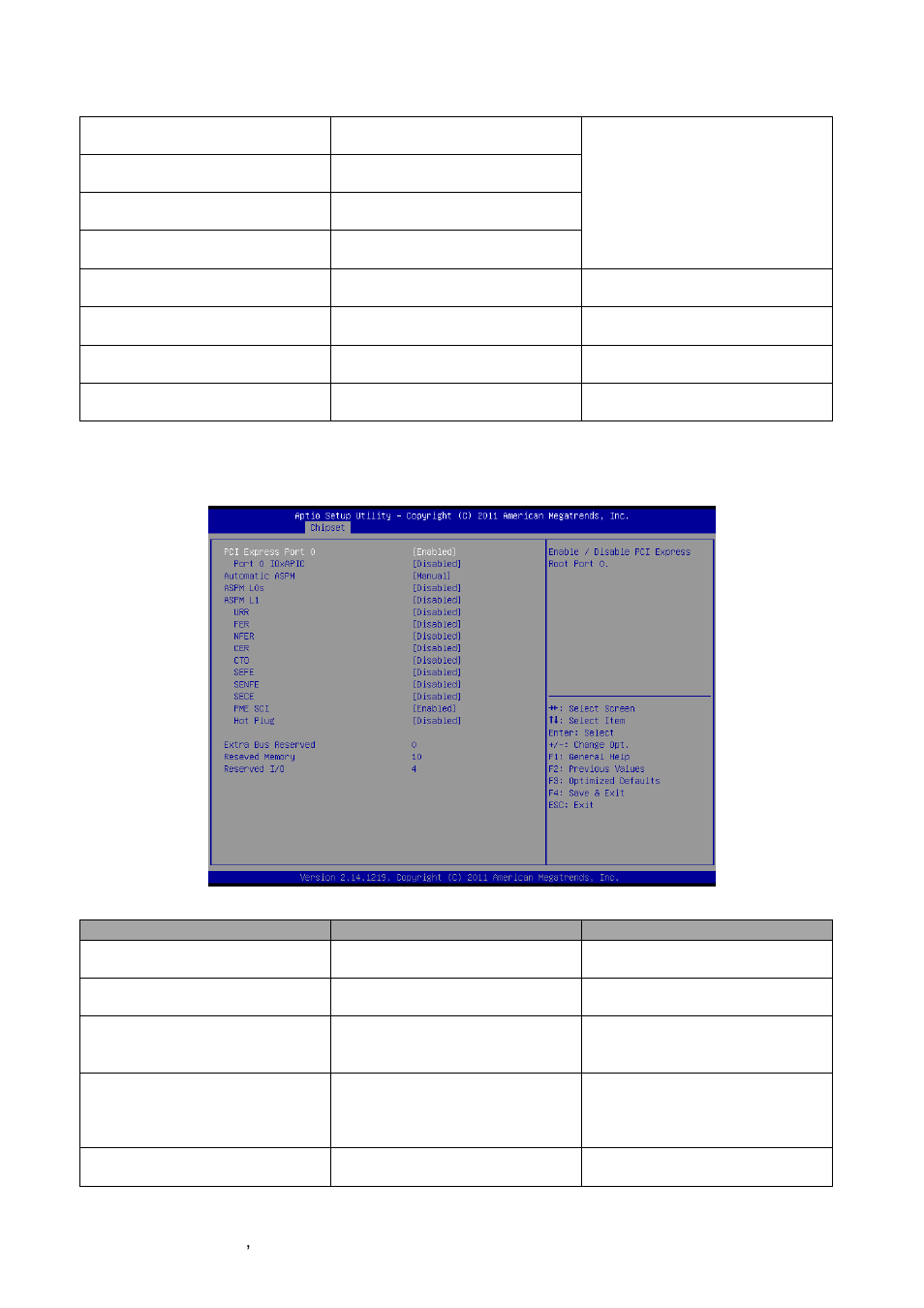 Pci express root port 0 | Avalue EQM-CDV User Manual | Page 44 / 60