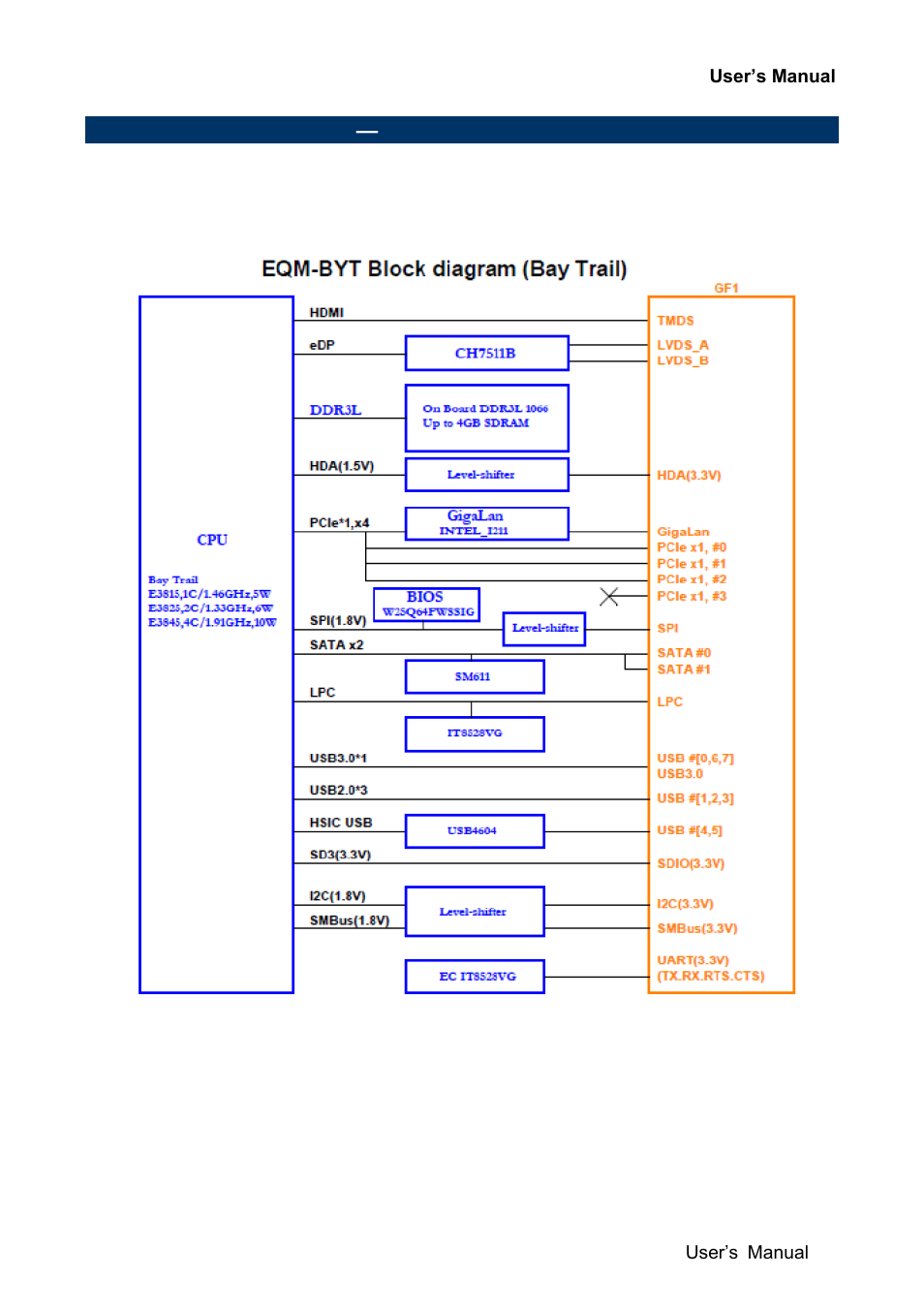 Architecture overview, Block diagram | Avalue EQM-BYT User Manual | Page 9 / 53