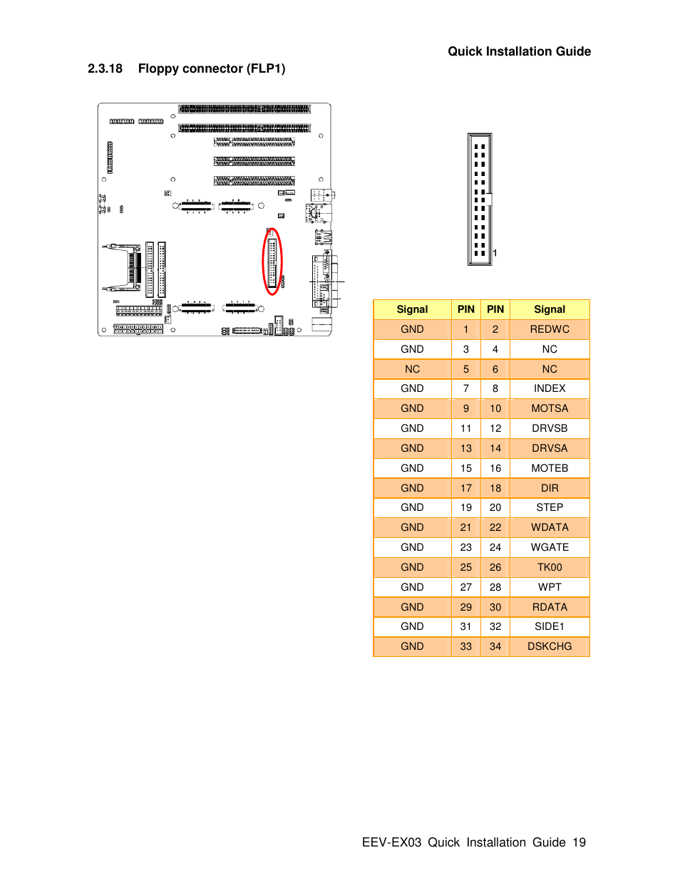 Avalue EEV-EX03 User Manual | Page 19 / 40