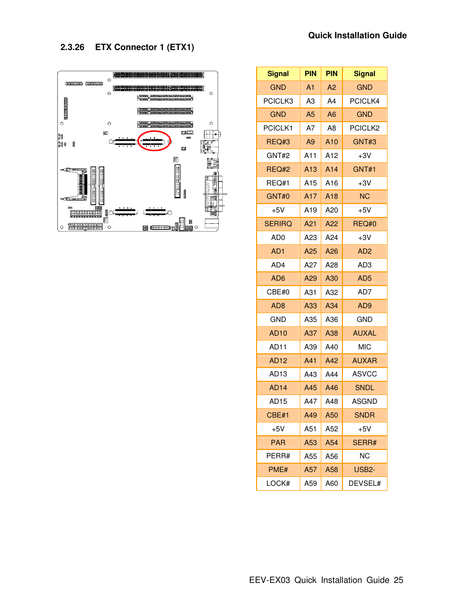 Avalue EEV-EX03 User Manual | Page 25 / 40