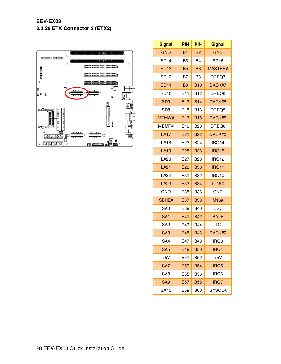 Avalue EEV-EX03 User Manual | Page 28 / 40