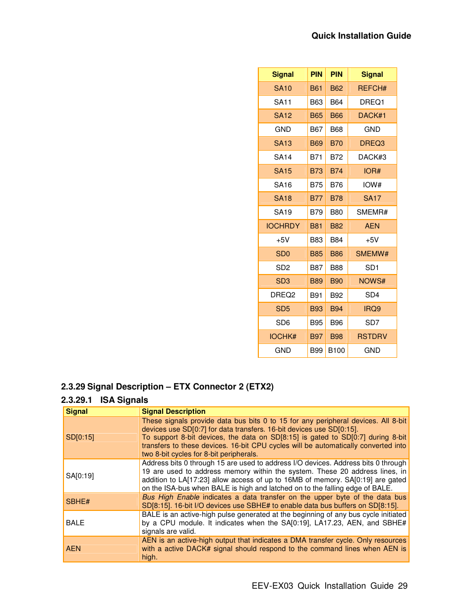 Avalue EEV-EX03 User Manual | Page 29 / 40