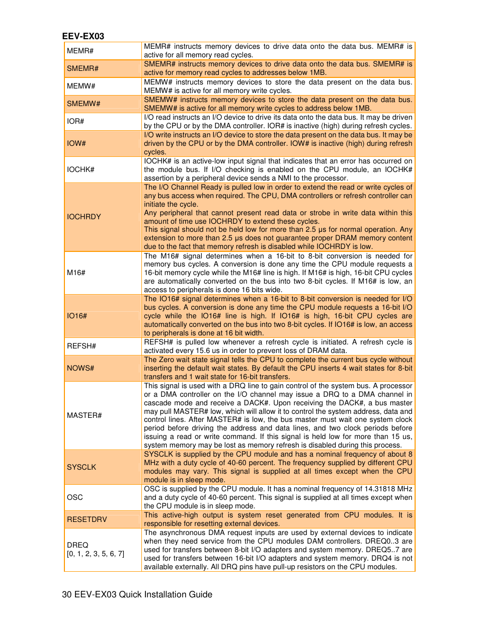 Avalue EEV-EX03 User Manual | Page 30 / 40