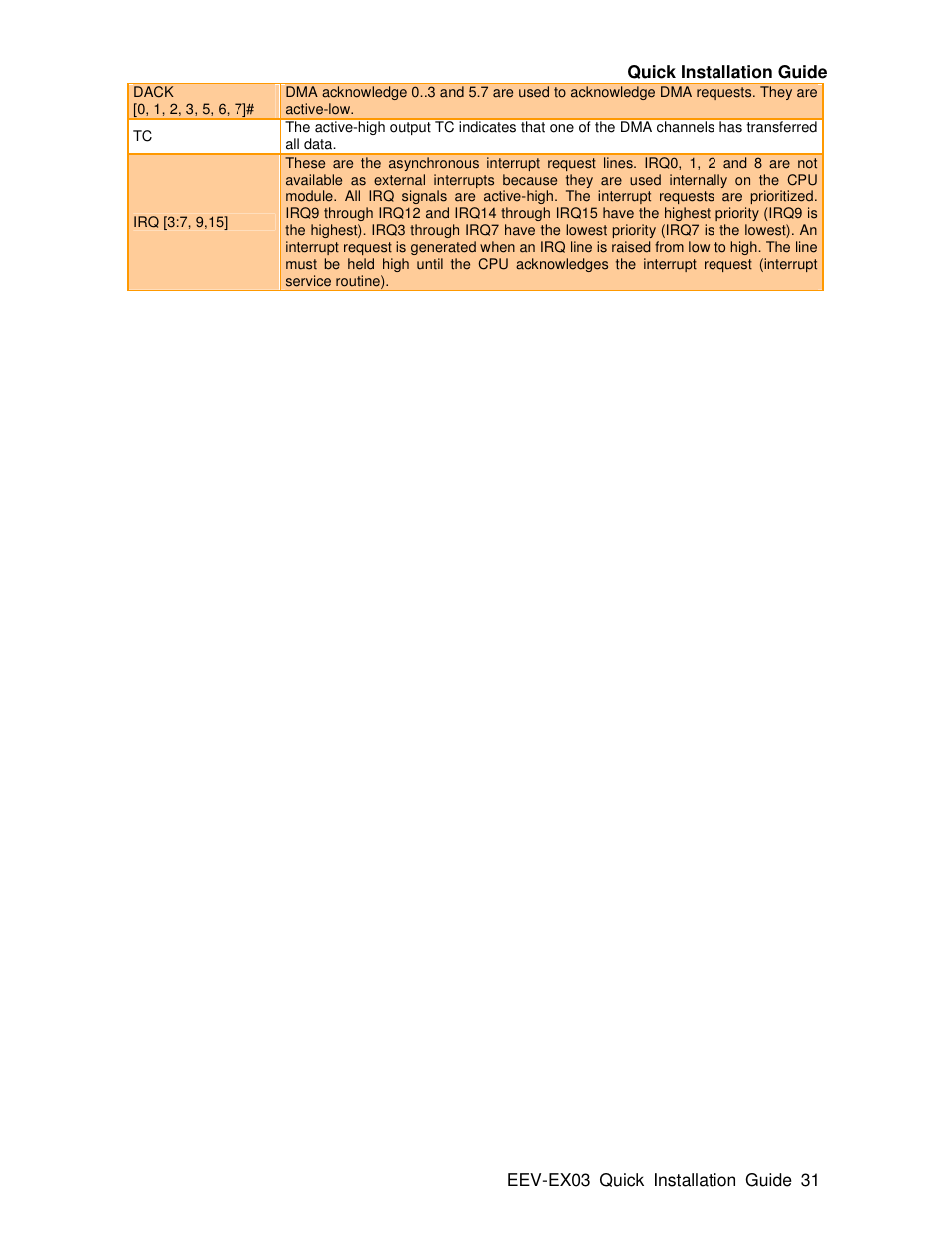 Avalue EEV-EX03 User Manual | Page 31 / 40