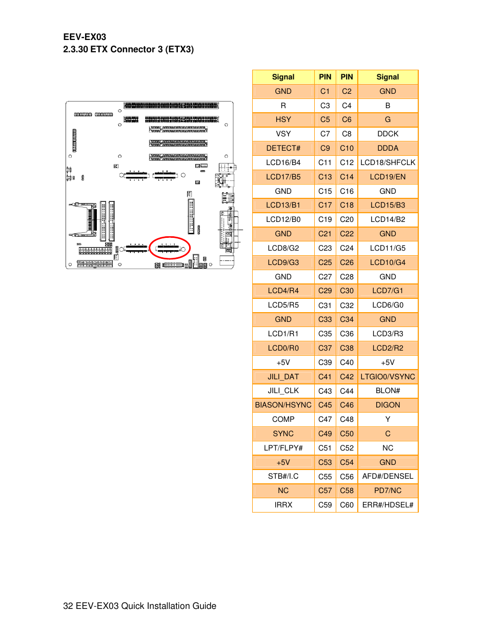 Avalue EEV-EX03 User Manual | Page 32 / 40