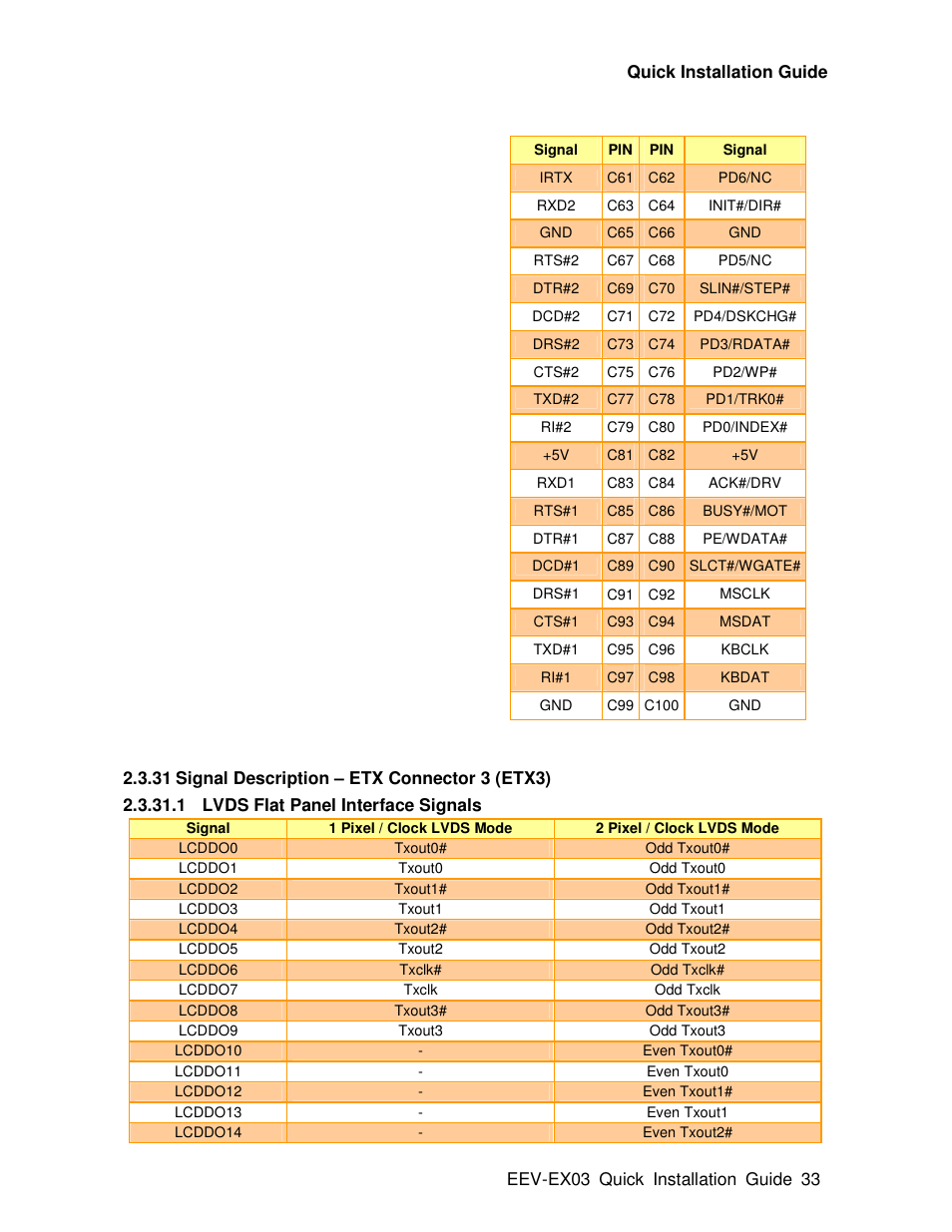Avalue EEV-EX03 User Manual | Page 33 / 40