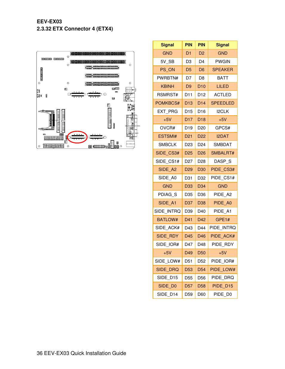 Avalue EEV-EX03 User Manual | Page 36 / 40
