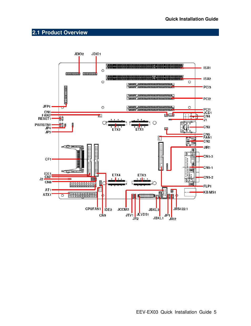 Avalue EEV-EX03 User Manual | Page 5 / 40