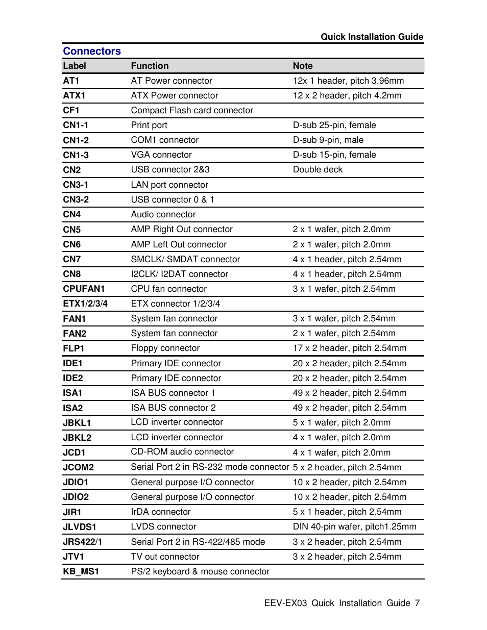 Avalue EEV-EX03 User Manual | Page 7 / 40