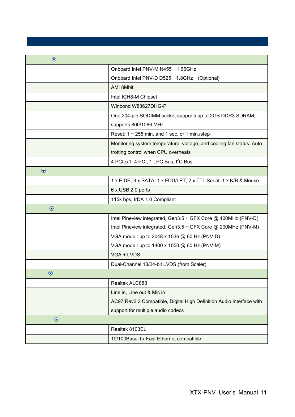 5 system specifications, User’s manual xtx-pnv user’s manual 11 | Avalue XTX-PNV User Manual | Page 11 / 67