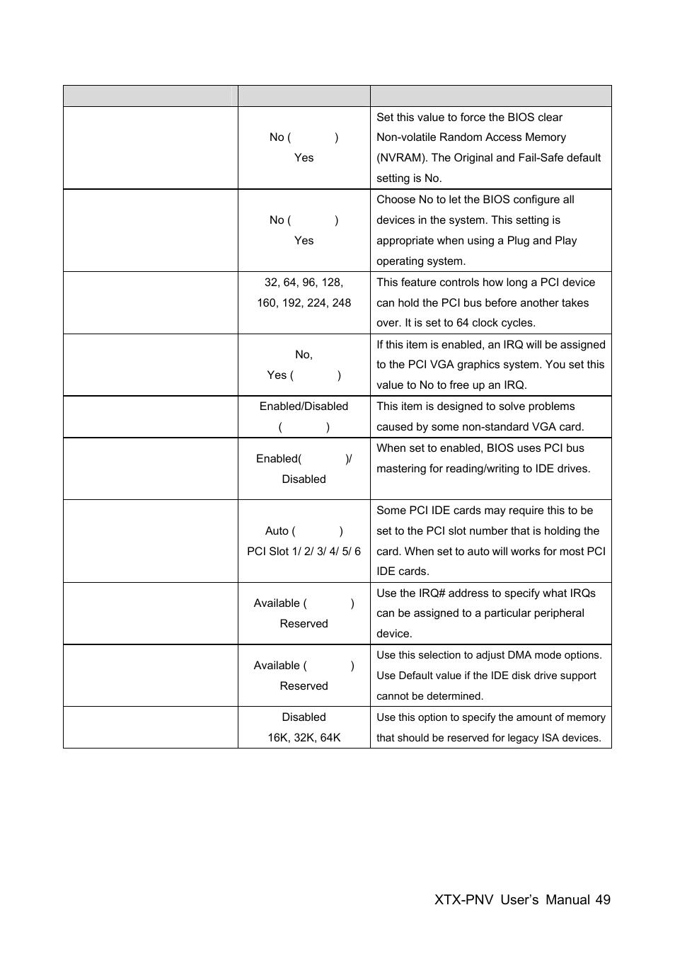 Avalue XTX-PNV User Manual | Page 49 / 67