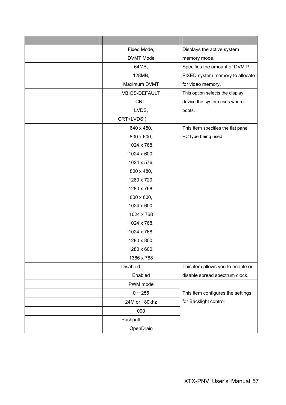 Avalue XTX-PNV User Manual | Page 57 / 67