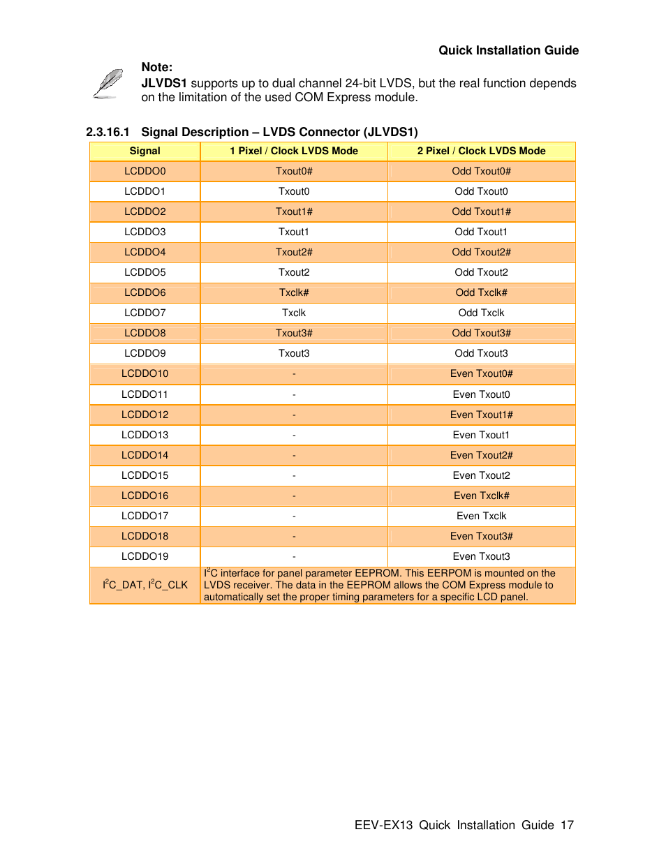 Avalue EEV-EX13 User Manual | Page 17 / 20