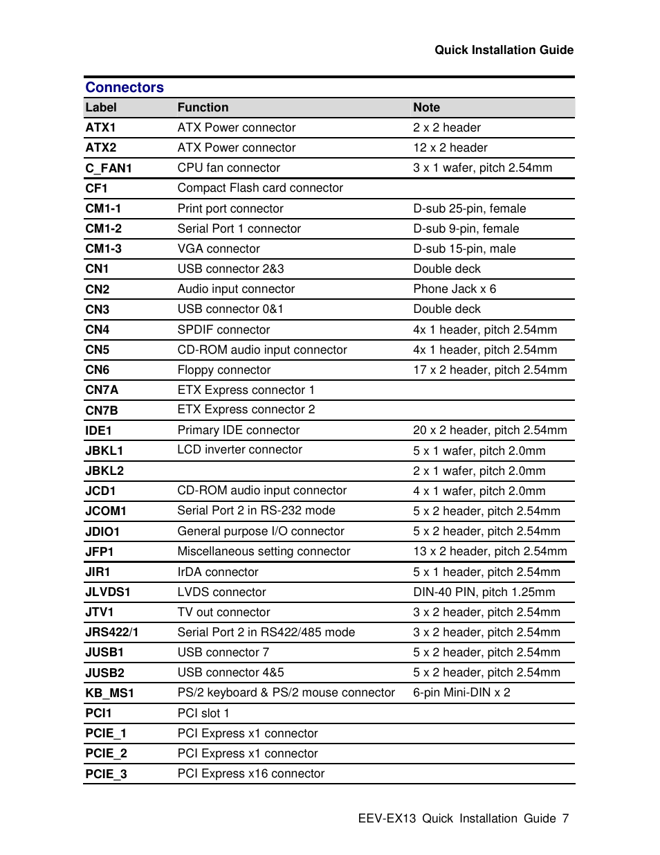 Avalue EEV-EX13 User Manual | Page 7 / 20