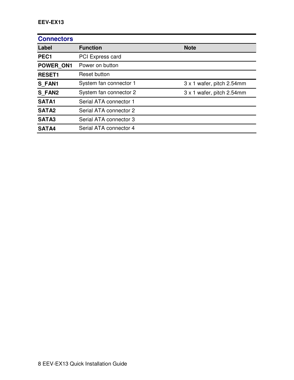 Avalue EEV-EX13 User Manual | Page 8 / 20