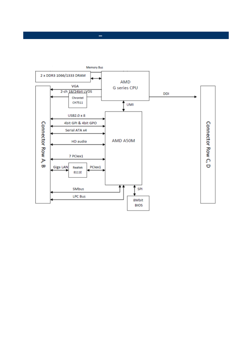 Architecture overview, Block diagram | Avalue ESM-A50M User Manual | Page 14 / 92