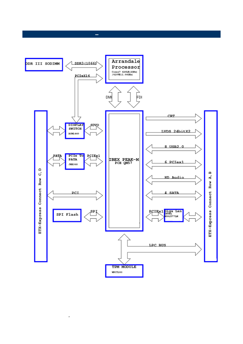 Architecture overview, Block diagram | Avalue ESM-QM57 User Manual | Page 14 / 83