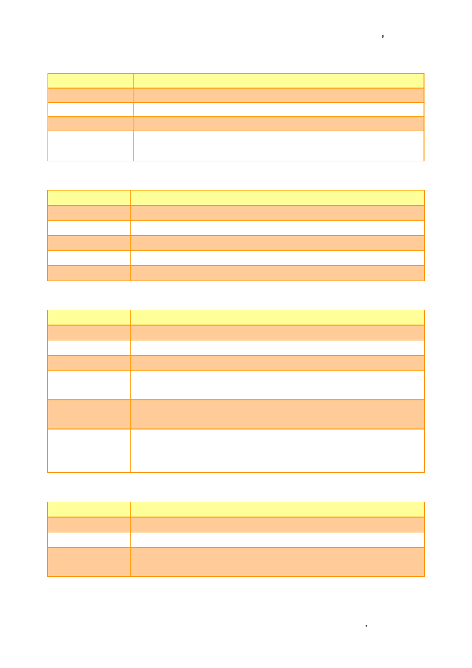 Flat panel lvds signals, Lpc signals, Miscellaneous signals | Pci express signals | Avalue ESM-QM57 User Manual | Page 27 / 83