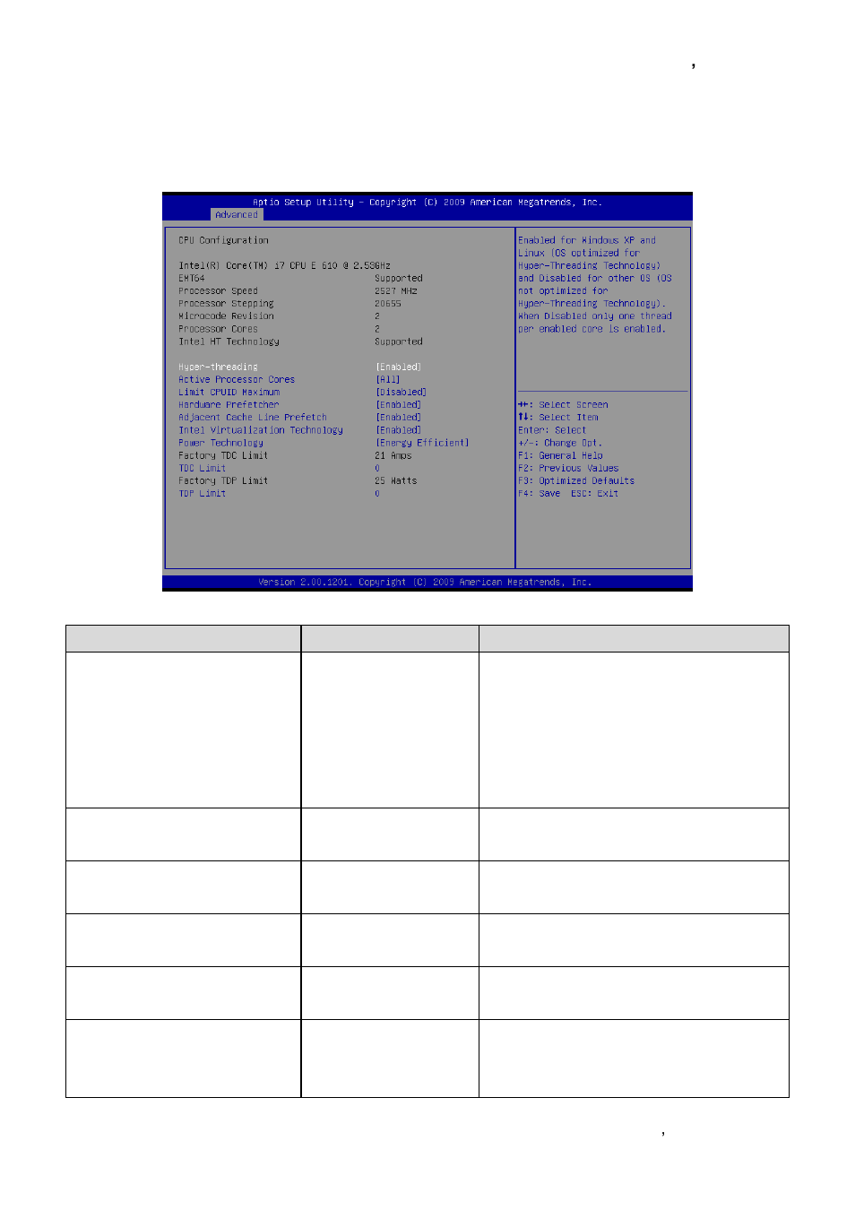Cpu configuration | Avalue ESM-QM57 User Manual | Page 47 / 83