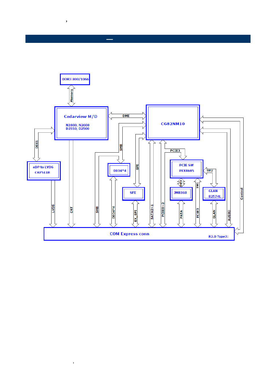 Architecture overview, Block diagram | Avalue ESM-CDV User Manual | Page 12 / 76