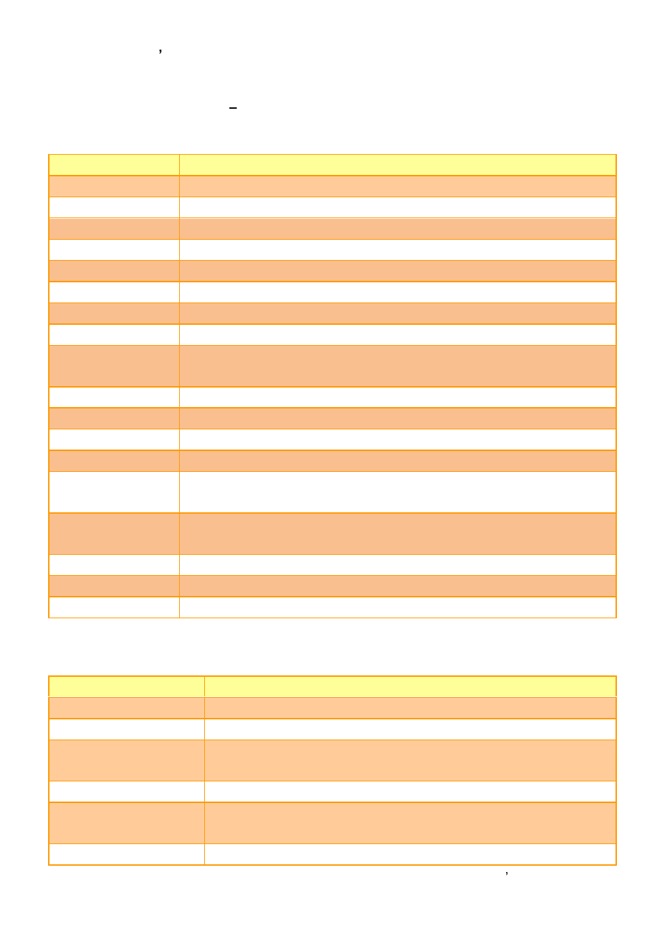 1 signal description, Com express connector 2 (cn1b) | Avalue ESM-CDV User Manual | Page 33 / 76