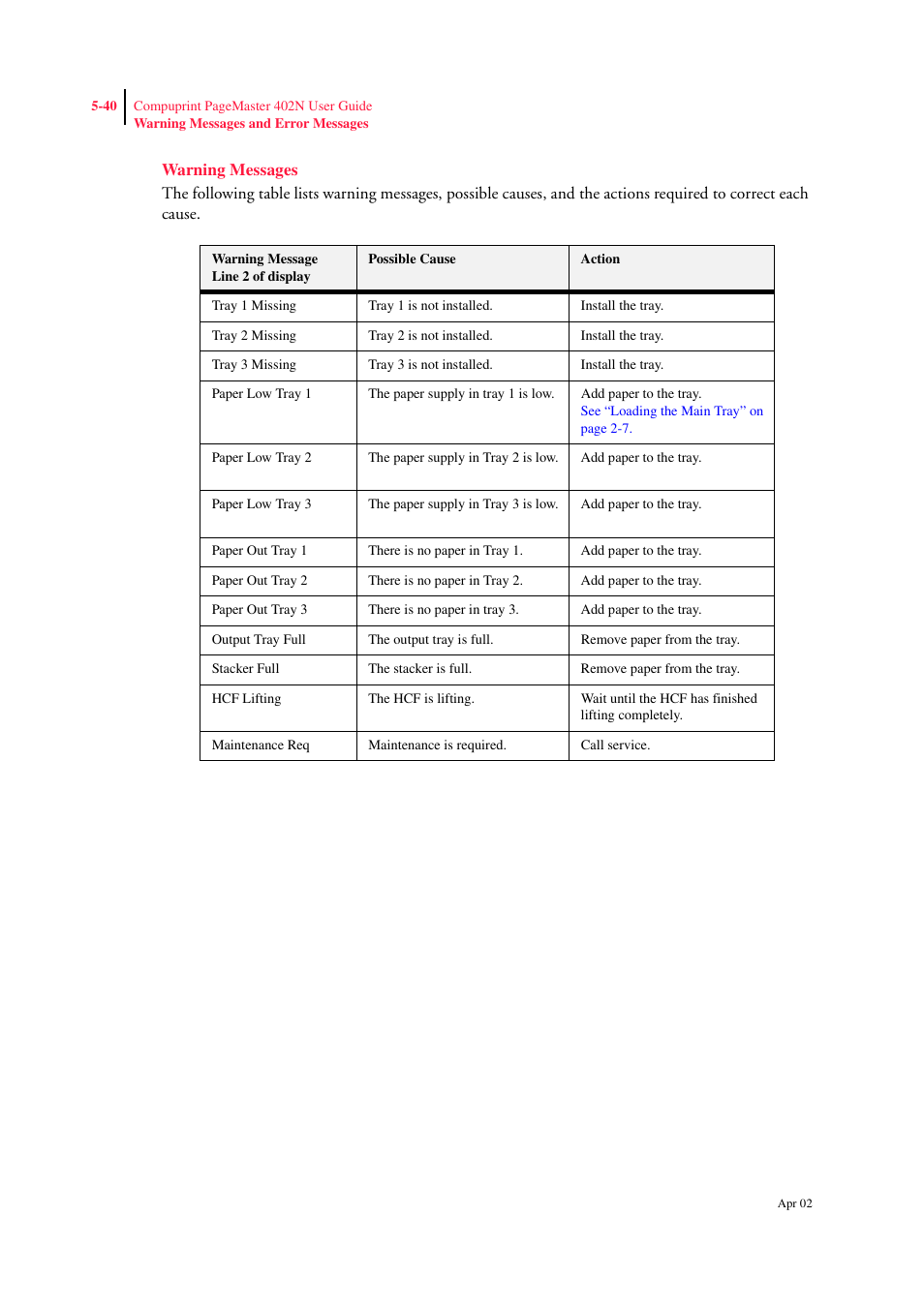 Warning messages, Warning messages 5-40 | CPG PageMaster 402N User Manual | Page 128 / 216