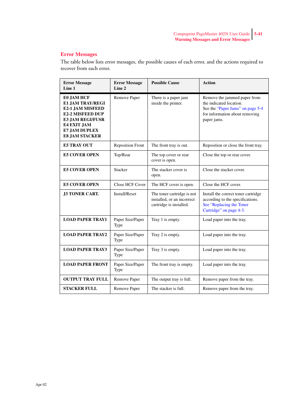 Error messages, Error messages 5-41 | CPG PageMaster 402N User Manual | Page 129 / 216
